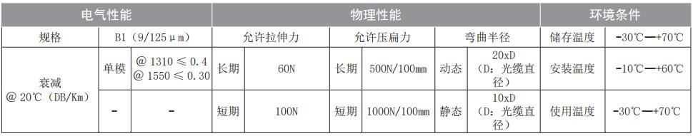 1681716056326885.jpg 性能環境.jpg